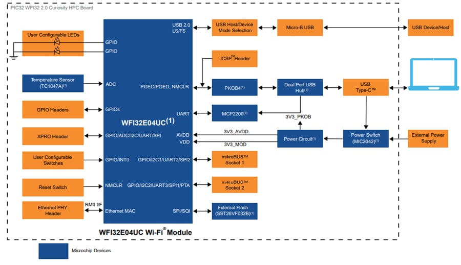 Microchip Technology EV68D28A Development Tool